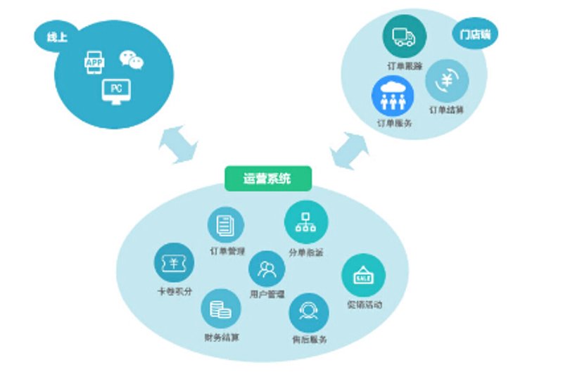 小程序定制：企业营销新引擎